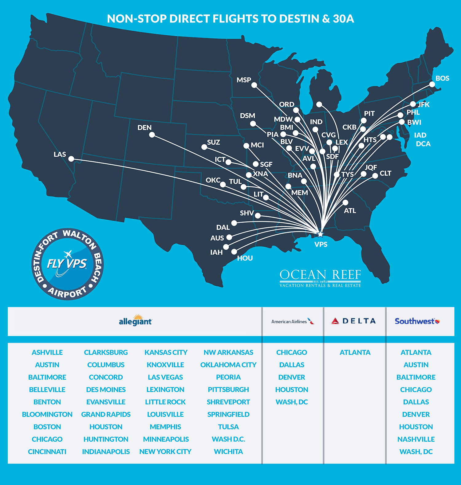 Top 3 Destin Airports Ocean Reef Resorts