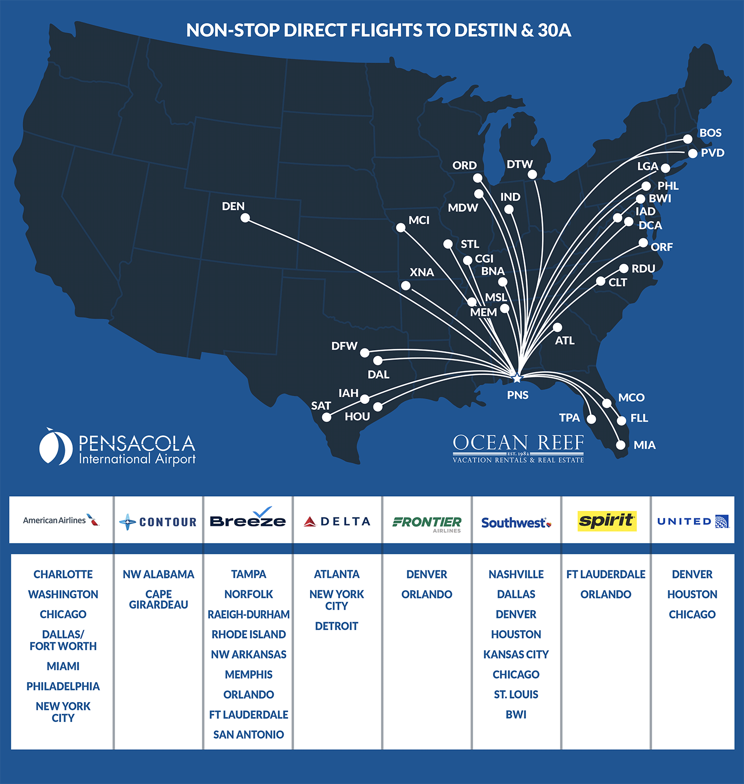 Map of Non-Stop Direct Flights to Pensacola International Airport (PNS)