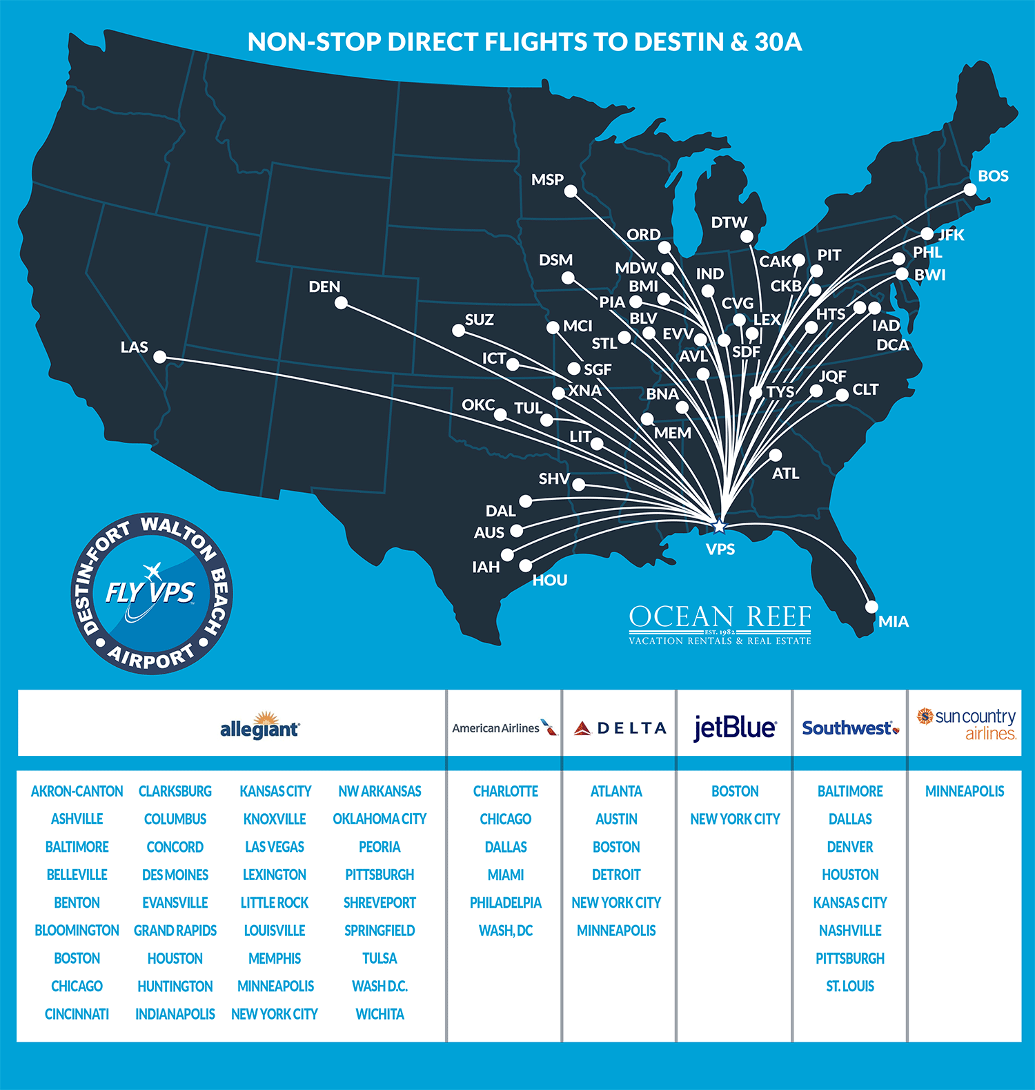 Map of Non-Stop Direct Flights to Destin (VPS)
