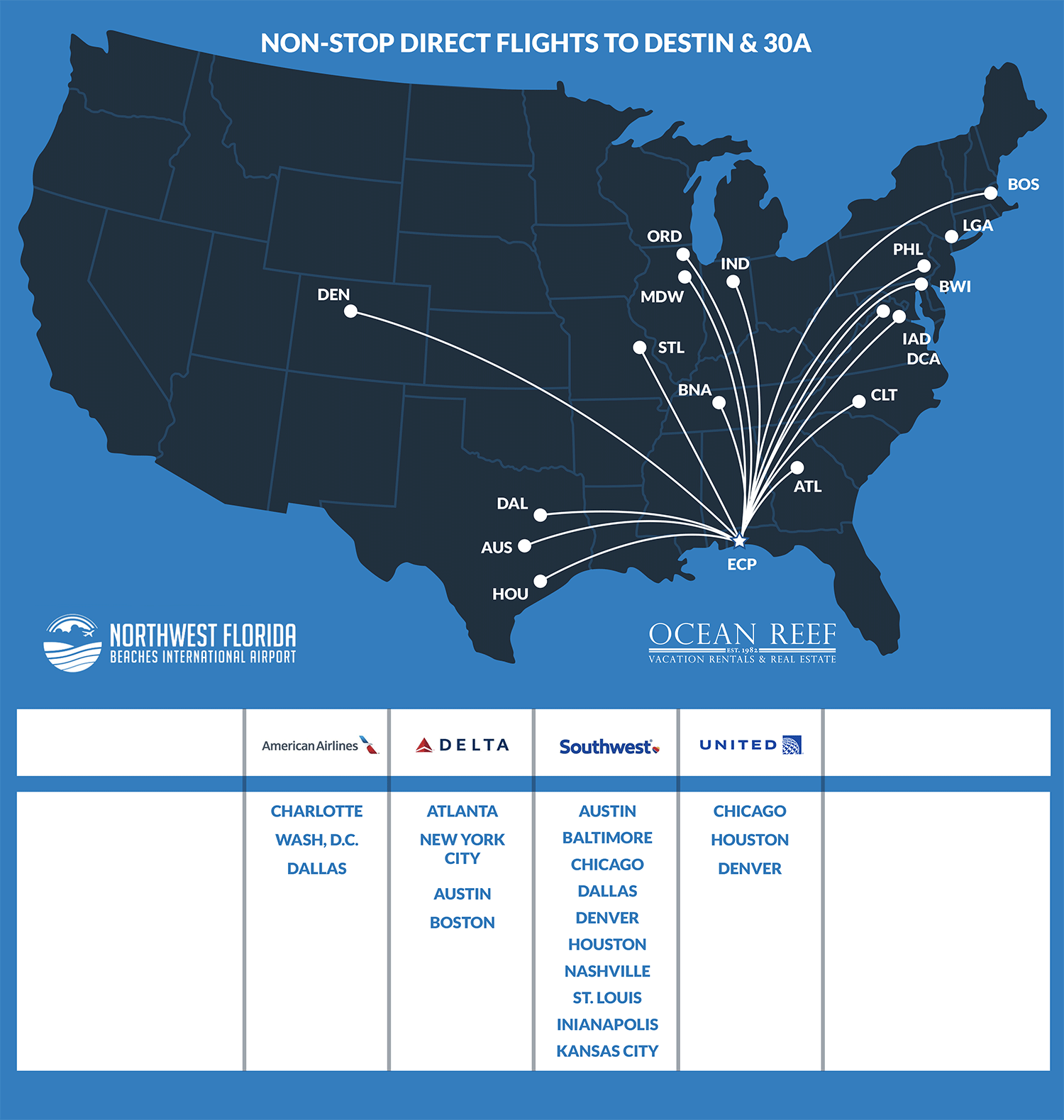 Map of Non-Stop Direct Flights to Northwest Florida Beaches International Airport (ECP)